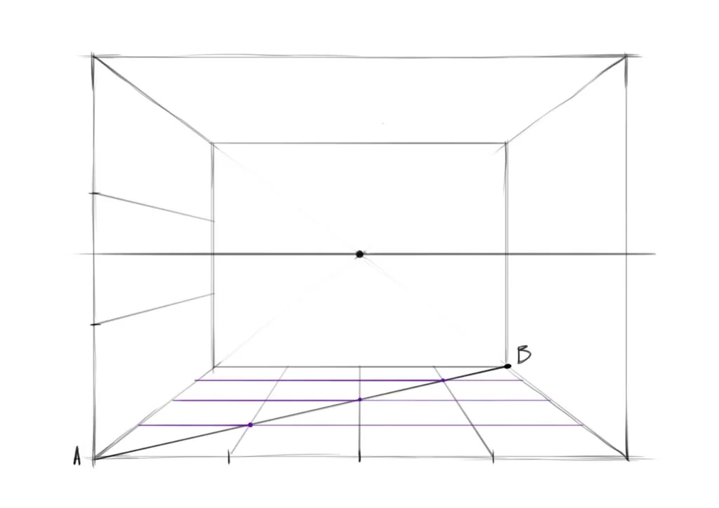Dividing the depth into meters