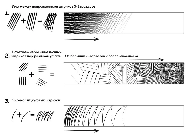 Hatching gradients
