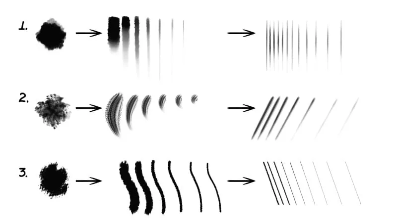 Textured strokes