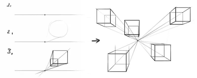 Perspective with one vanishing point