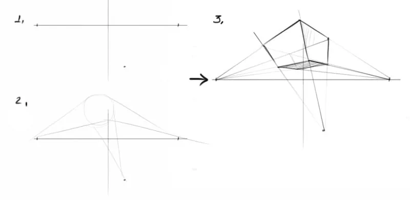 Perspective with three vanishing points