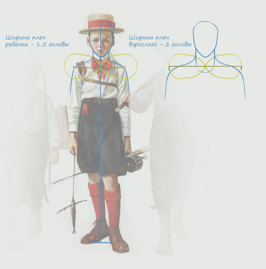 Also in a child, the emphasis on the size of the head is clearly visible when comparing it with the shoulders