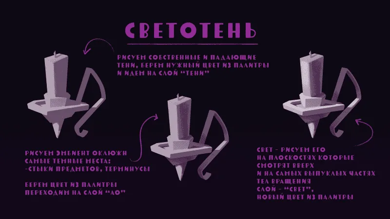 Tutorial for beginners - candle