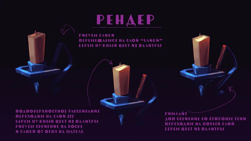 Tutorial for beginners - candle