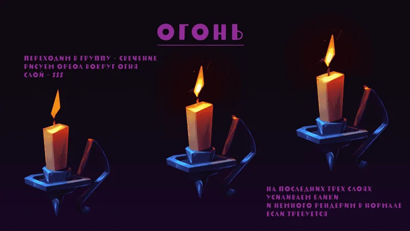 Tutorial for beginners - candle
