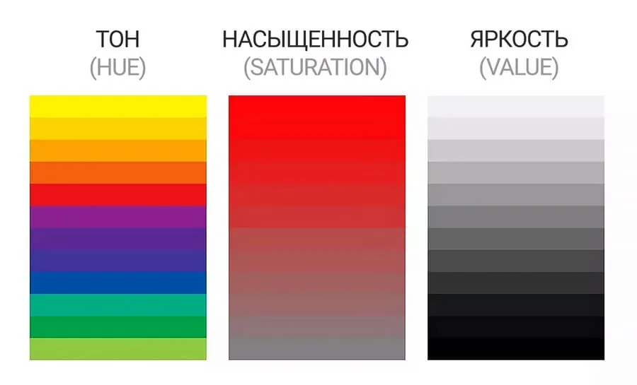 Main characteristics of color