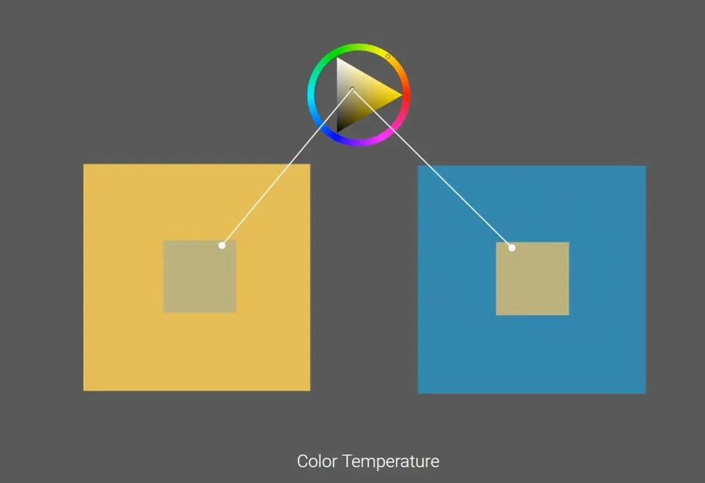 Any color we perceive relatively