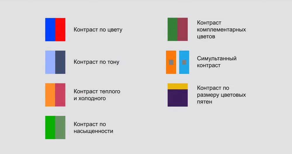 Exercises