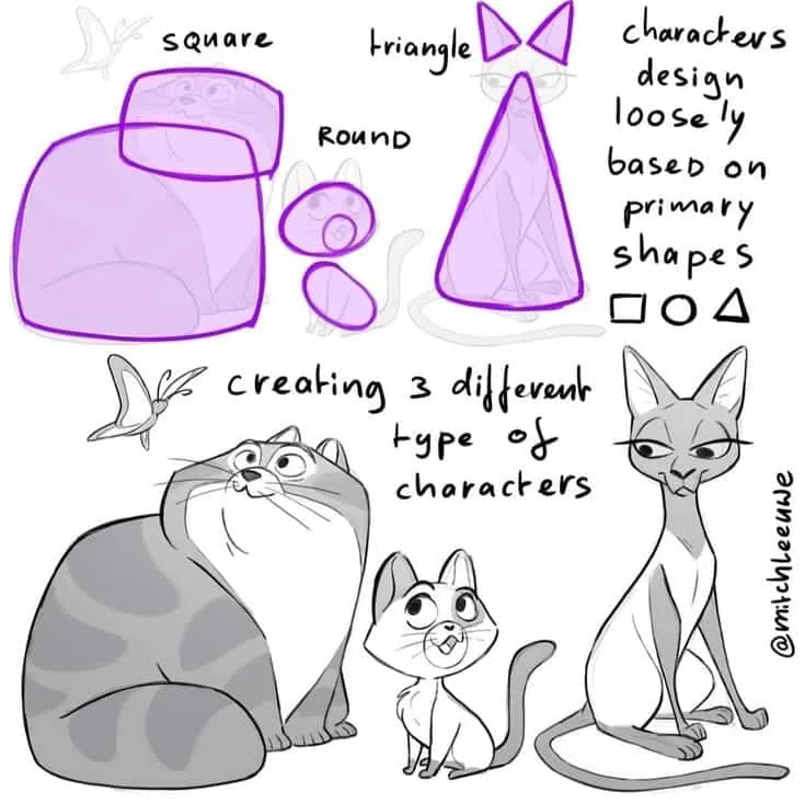 When drawing an animal, start with circles or ovals for the body