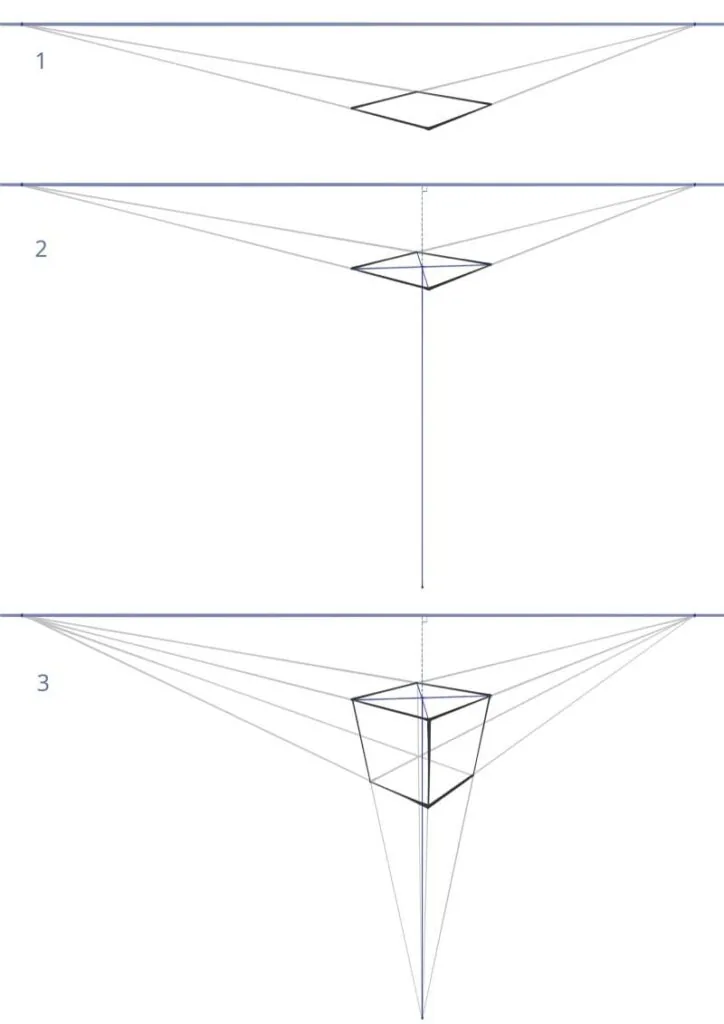 Construction of a cube based on three vanishing points