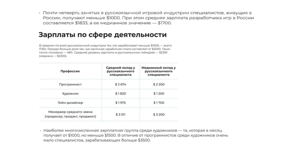 Research on 2D artist salary