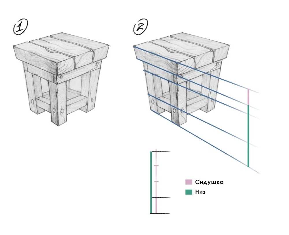 Proportions of objects in the drawing