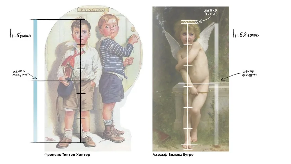 Proportions of a child in the drawing