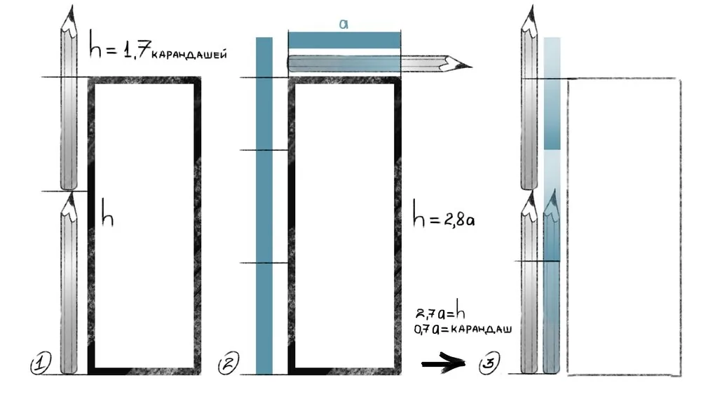 How to measure proportions in a drawing with a pencil