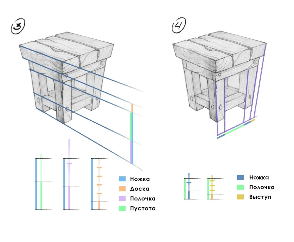 Proportions of objects in the drawing