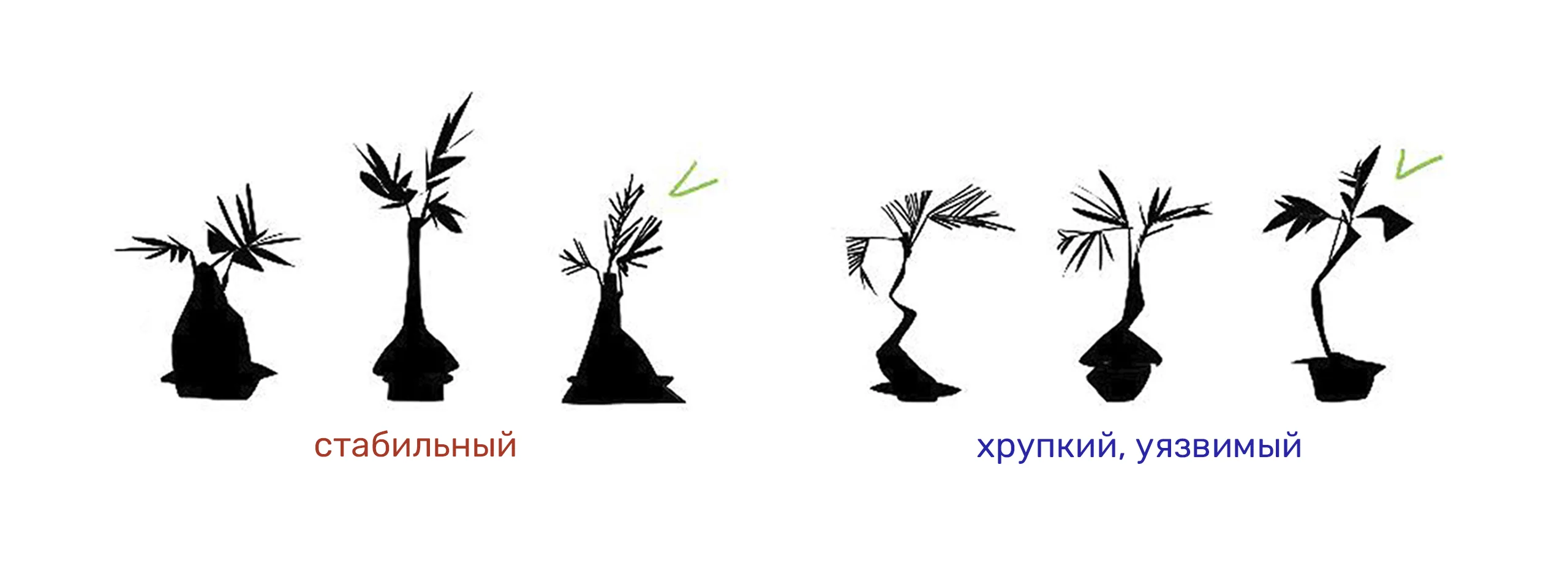 How to draw a palm tree — Step 3: Creating different silhouettes