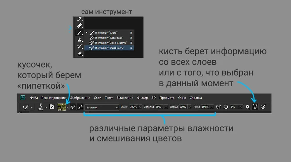 Что такое Mixer brush/Микс кисть?