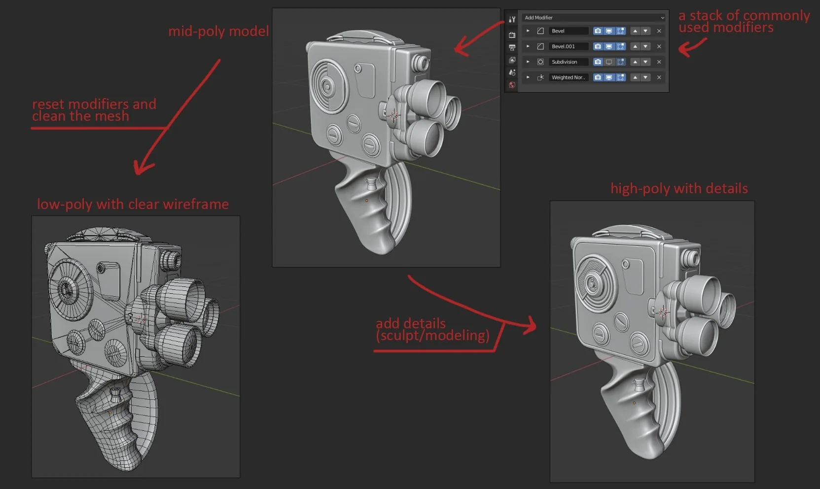 Создание винтажной камеры в Blender и Substance Painter - изображение 4
