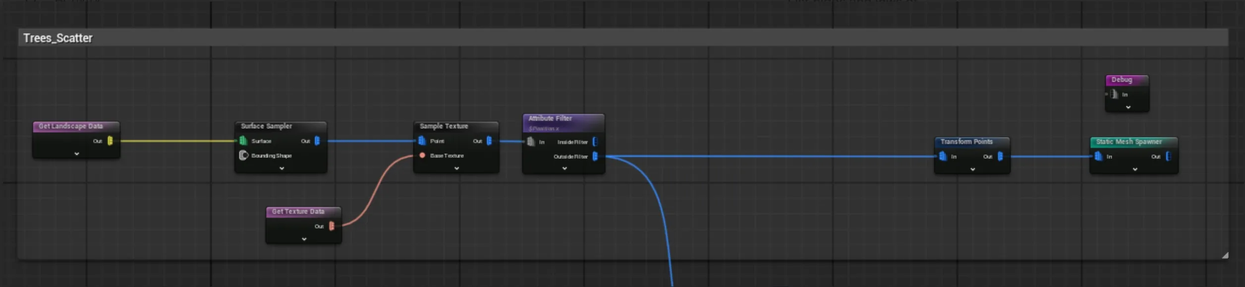 Combining Gaea & Unreal Engine to Create a Realistic Valley Scene — изображение 2