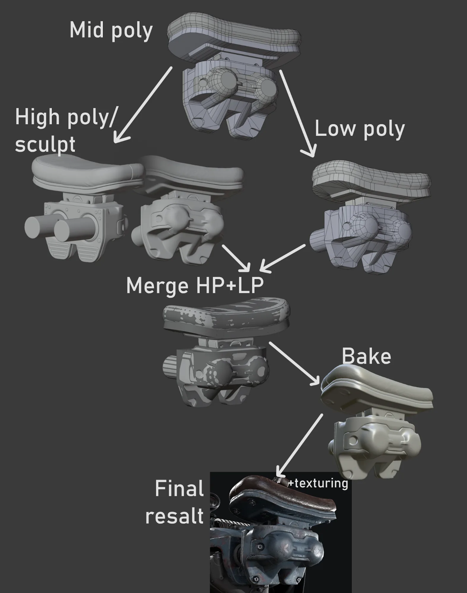 Создание бензопилы в Blender, ZBrush и Substance Painter - изображение 7