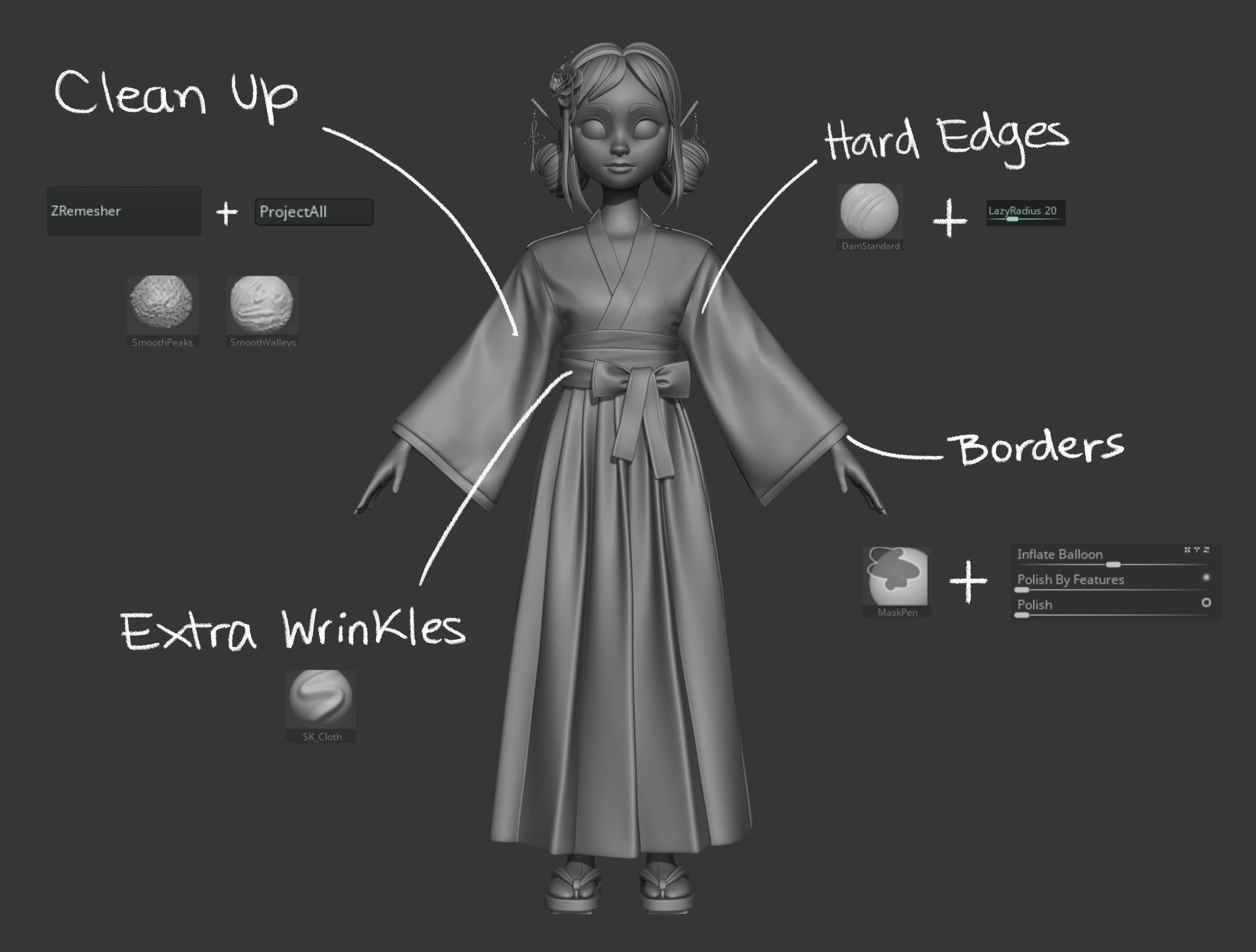 Создание стилизованного персонажа в кимоно с помощью ZBrush и Marvelous Designer — изображение 3